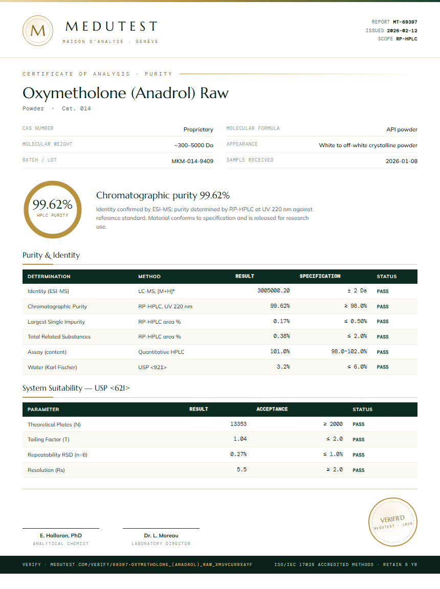 Oxymetholone (Anadrol) Raw Purity Test Report by Medutest