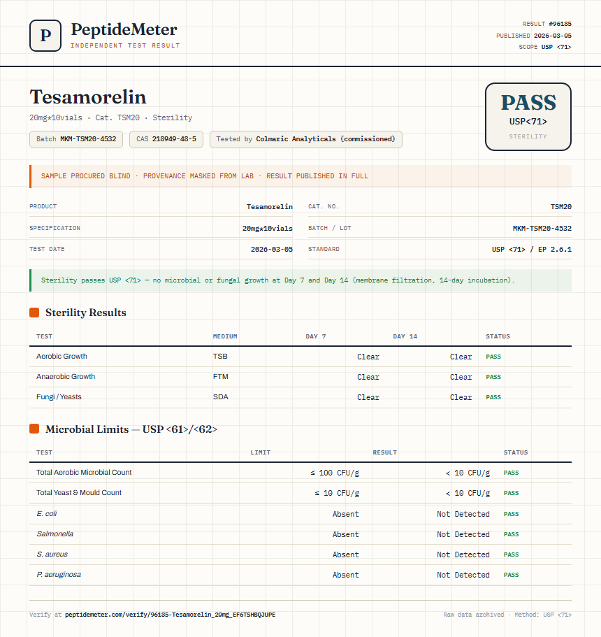 Tesamorelin Sterility report by PeptideMeter